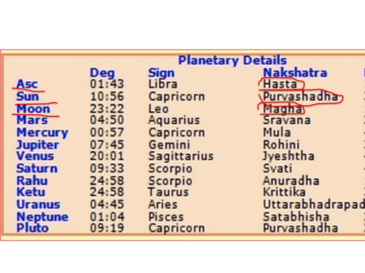 Astrolada | Find Your Career According to the 27 Vedic Constellations