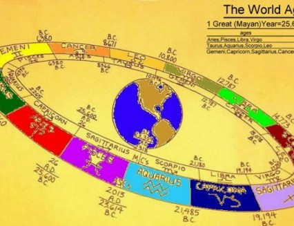 The Astrological Ages